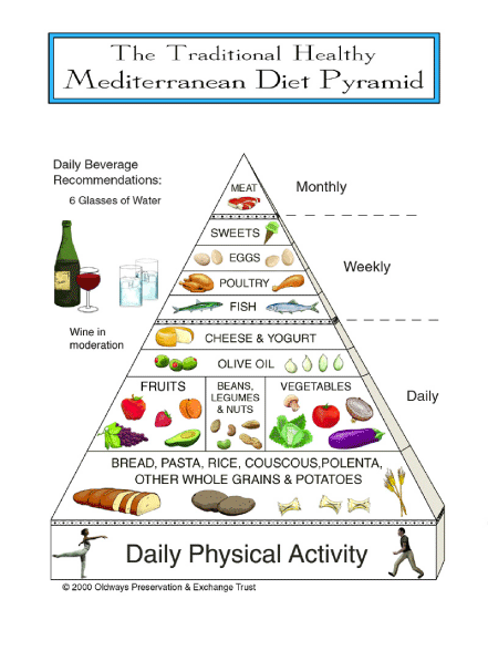 1800 Calorie Ada Diet Handout